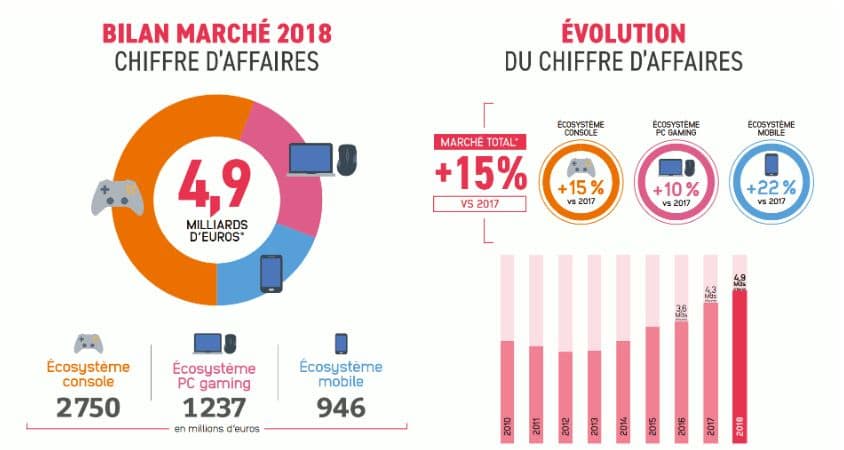 Bilan jeux vidéo 2018